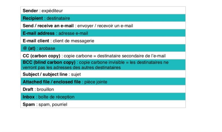 relancer quelqu'un par mail en anglais